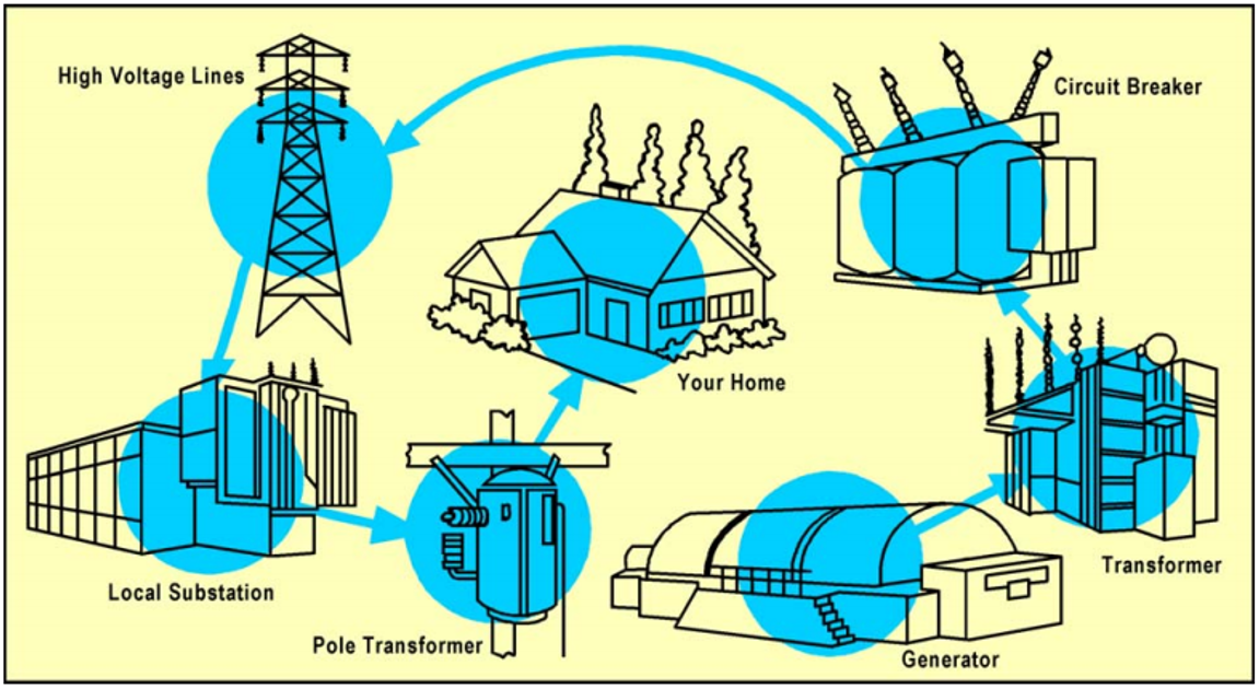 Hydropower (Large-scale) | SSWM - Find Tools For Sustainable Sanitation ...